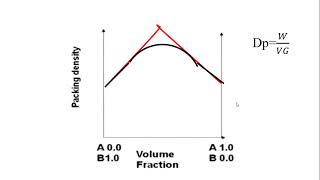 Particle packing density, Rheology of fresh concrete, Concrete M20 Mix Design