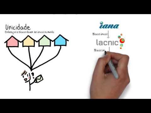 Como fazer um bom plano de endereçamento IP - parte 1