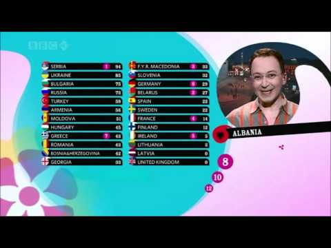 Eurovision 2007 Full Voting BBC