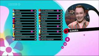 Eurovision 2007 Full Voting BBC