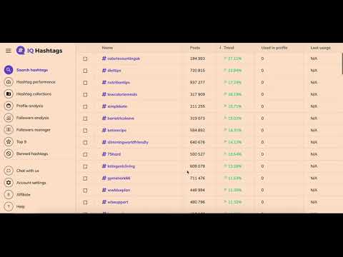 How to Use IQ hashtag