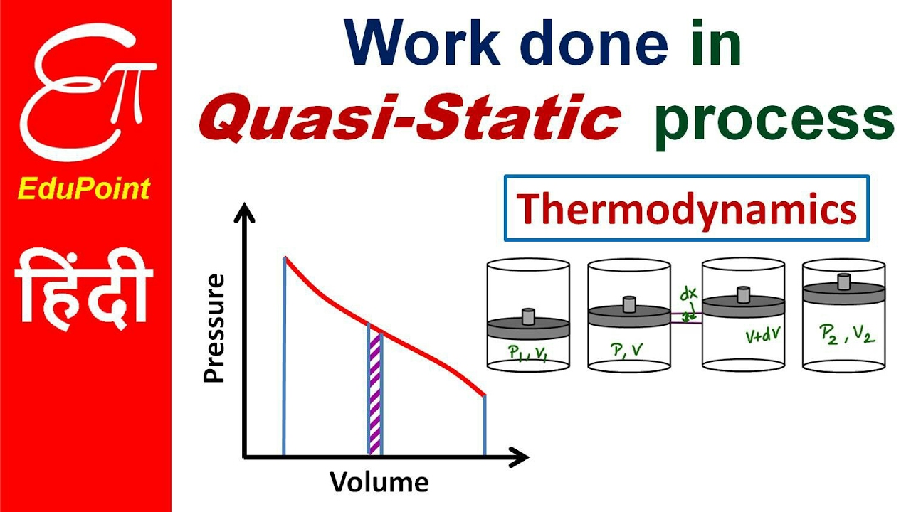 Work done in Quasi-Static process | Thermodynamics in HINDI