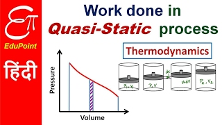Work done in Quasi-Static process | Thermodynamics in HINDI