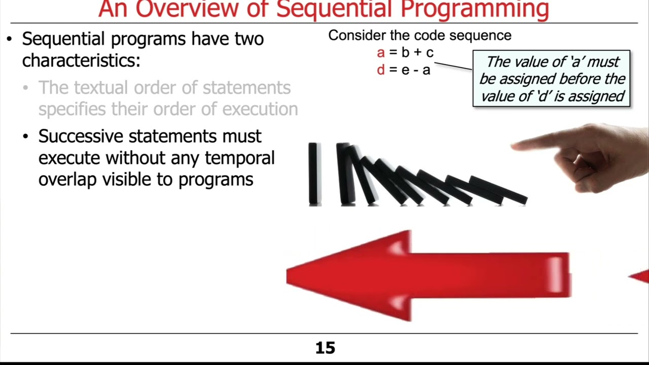 Overview of Sequential Programming Concepts