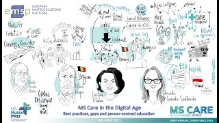 Day 1 | 6th Session: MS care in the digital age - Best practices from Belgium,Poland and Romania