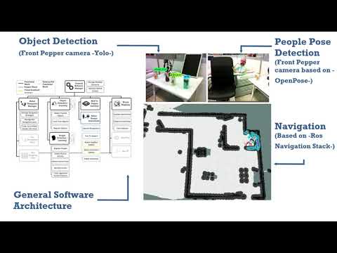2019 Qualification — LyonTech