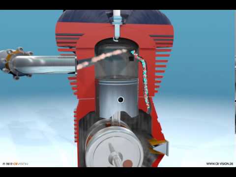 Funktionsweise 2-Takt Motor