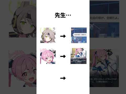 「先生と共に冒険！ブルーアーカイブの魅力を徹底解説」