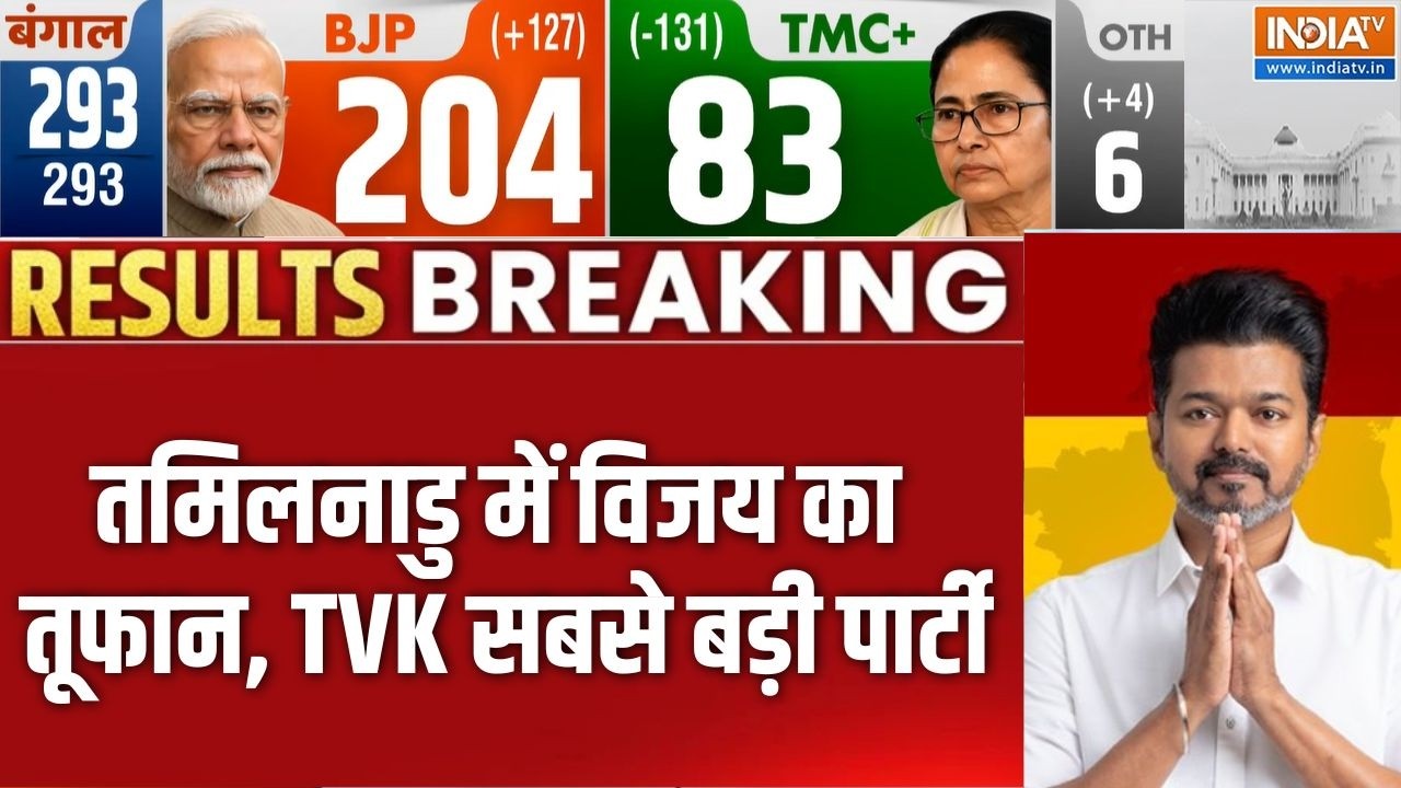 Tamil Nadu Election Result 2026: तमिलनाडु में विजय का तूफान, TVK सबसे बड़ी प?