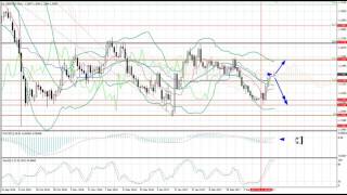 Weekly Forex forecast 20-24.03.2017: EUR/USD, GBP/USD, USD/JPY, AUD/USD, Gold