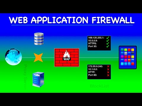 What is a Web Application Firewall? | WAF Explained for Beginners 🔥