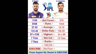 Nitish Rana vs Deepak Hooda IPL Batting Comparison 2022 | Deepak Hooda Batting | Nitish Rana Batting