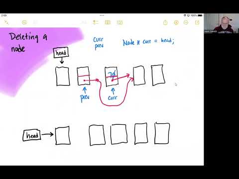 Linked List Data Structure Delete A Node From Linked Node