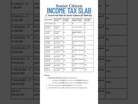 📌Income Tax Slab FY 2024-25 Senior Citizen #shorts #youtubeshorts #trending #viralvideo #incometax
