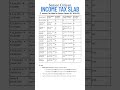Income Tax Slab FY 2024 25 Senior Citizen Shorts Youtubeshorts Trending Viralvideo Incometax