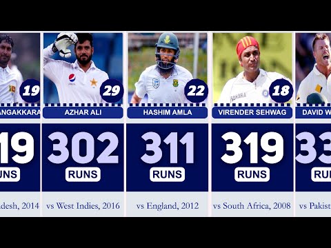Triple Centuries All Batsmen in Test Cricket