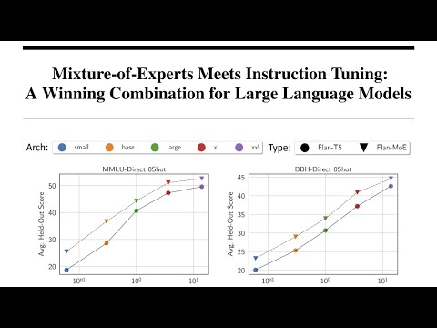 Mixture-of-Experts Meets Instruction Tuning: A Winning Combination for LLMs Explained