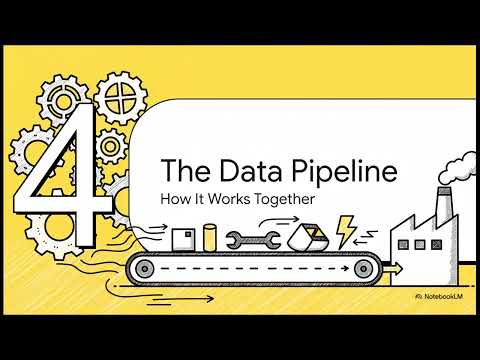 Kafka, Flink & Kinesis: Pillars of Real-Time Streaming Data Architecture | Uplatz