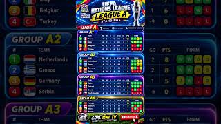 Download lagu 🔥 UEFA Nations League League A Standings 2026/27 | All 4 Groups Table | Goal Zone TV mp3