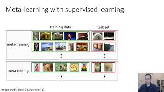 CS 182: Lecture 21: Part 1: Meta-Learning