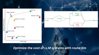 Optimize the cost of LLM systems with route-llm