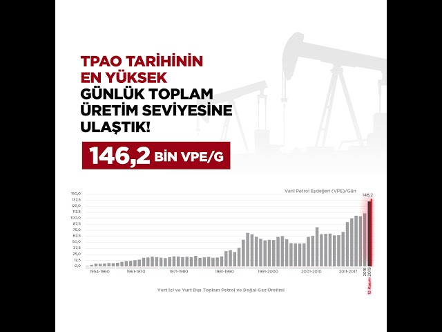 Grafik Animasyon