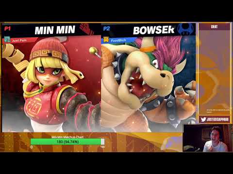 CWA Winter 2020 Championship - Pain (Min Min) vs Sinbad (Bowser) Winners Quarterfinals