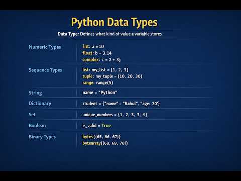 Python Data Types Explained Int Float List Tuple Dict Set Bool