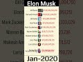 Elon Musk's Net Worth has Surpassed $300 Billion & becomes Richest Man | #Shorts