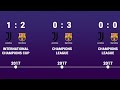 Juventus vs Barcelona - Head to Head history timeline 1952 - 2022