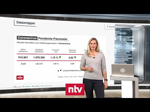 Aktuelle Zahlen zur Corona-Krise - Zahl der Corona-Toten erreicht neuen Höchstwert | ntv