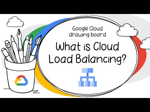How do I implement Google managed certificates on my Cloud Load Balancer?
