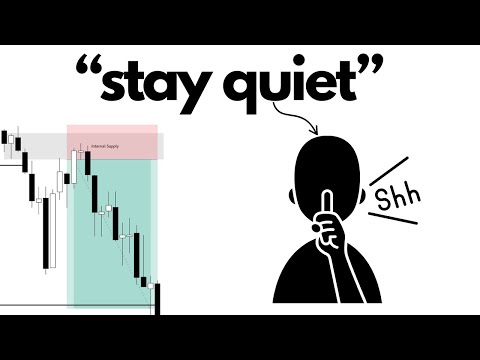 Timeframe Confluence is THE SECRET of HIGH QUALITY Supply & Demand zones