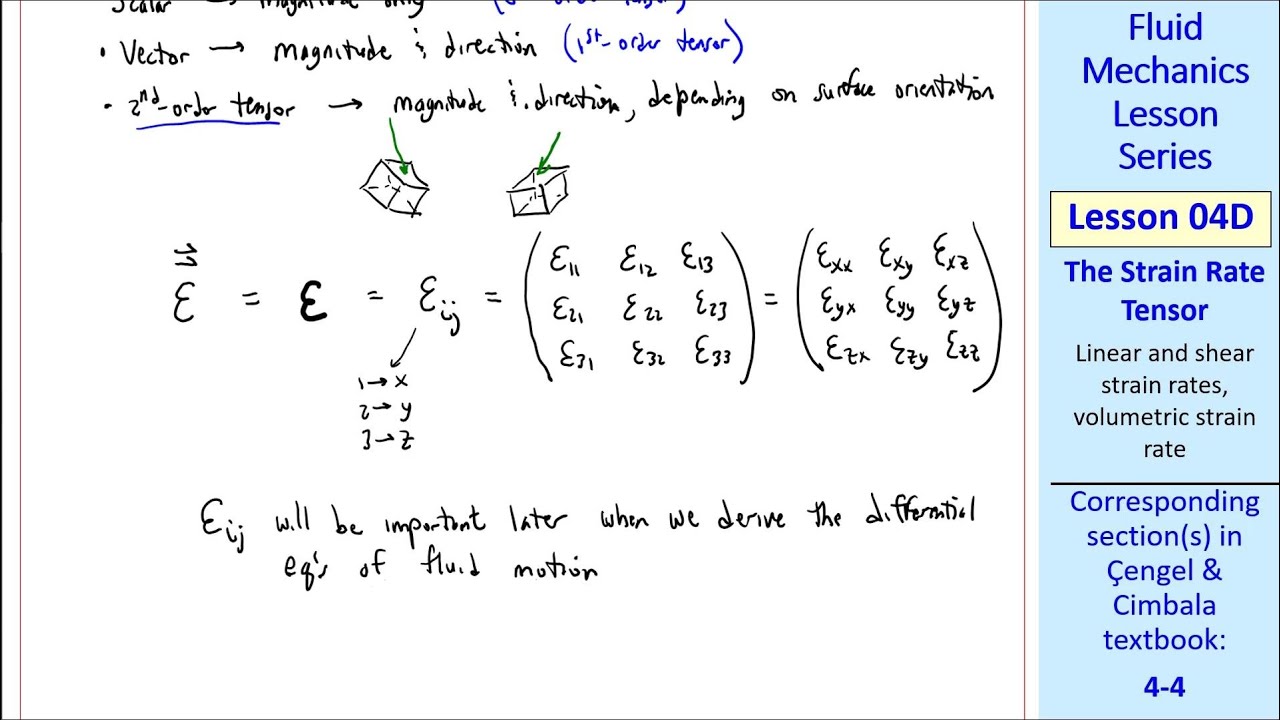 Fluid Mechanics Lesson 04D: The Strain Rate Tensor