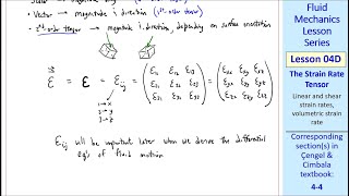 Fluid Mechanics Lesson 04D: The Strain Rate Tensor