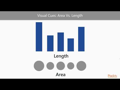 Learning Microsoft Power BI Visual Cues and Chart Types|packtpub com