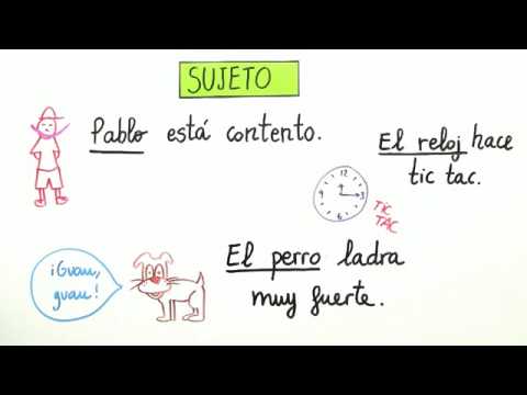 Der Satzbau | Spanisch | Grammatik