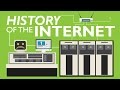 HISTORY OF THE INTERNET