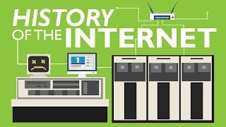 HISTORY OF THE INTERNET