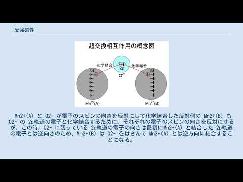 反強磁性について詳しく解説