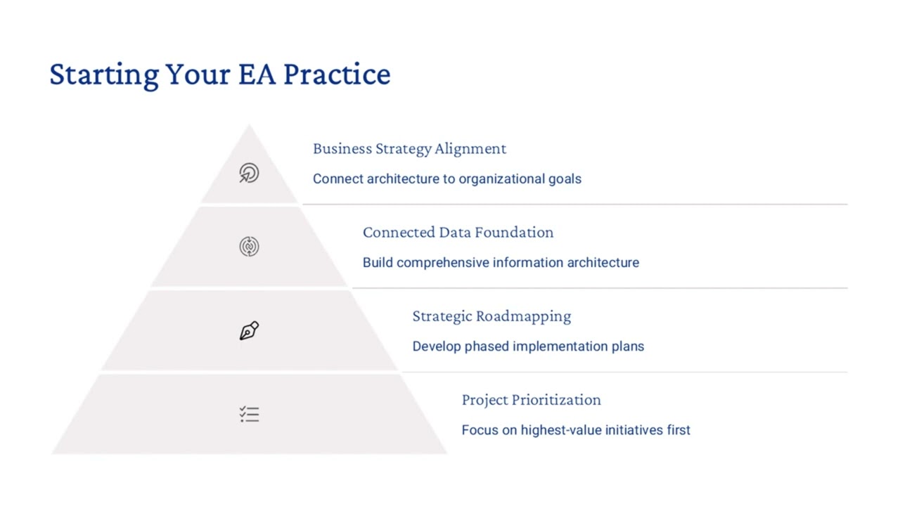 Enterprise Architecture Trends and Use Cases for 2025: Insights From the Front Lines
