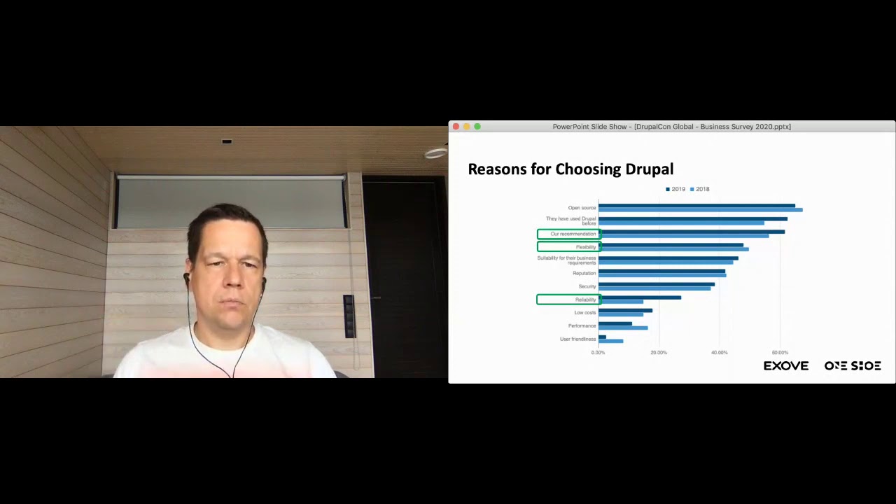Global Drupal business survey: exclusive learnings / DrupalCon Global 2020