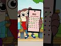 Whose Phone Unlock Code Will You Choose Max Or Little Brother Jimmy