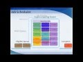 Job Scheduler