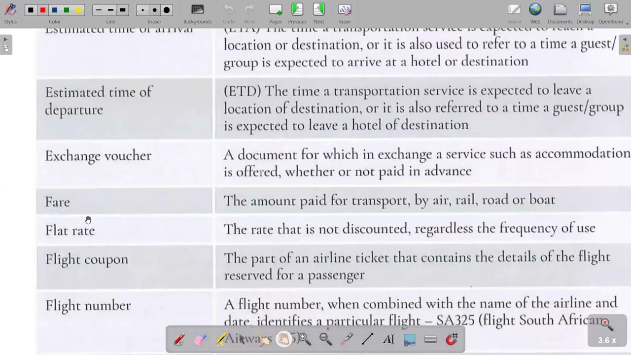 TRAVEL SERVICES N4 MODULE 1 TERMINOLOGY AND CODES OF THE TOURISM INDUSTRY