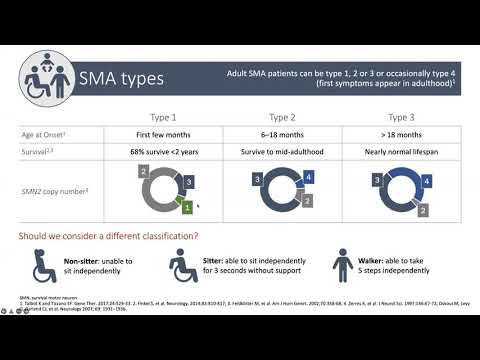 MDUK Muscles Matter 2022: Spinal Muscular Atrophy (adult focus)