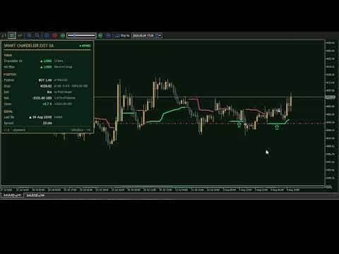 Video Smart Chandelier Exit EA