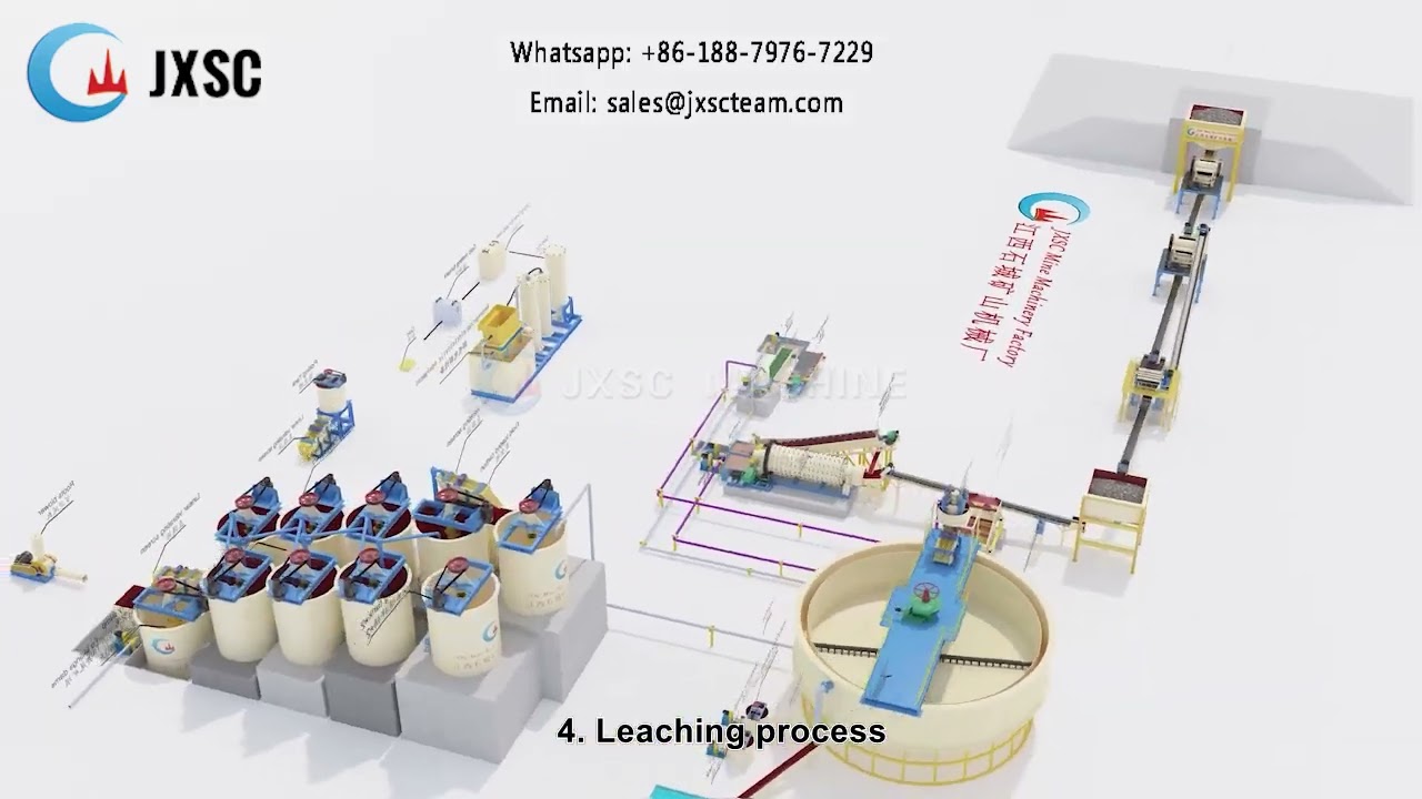 240TPD Rock Gold CIL Flowchart