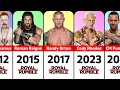 Every WWE Royal Rumble Winners 1988 2023
