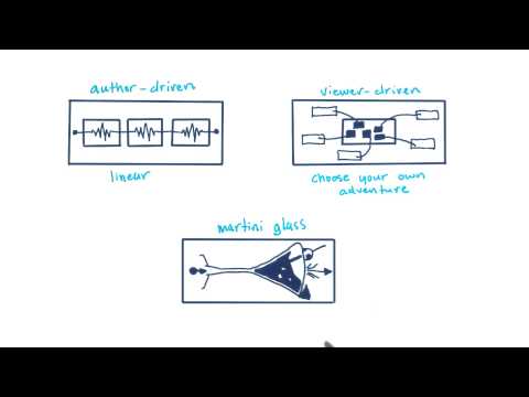 What is Data Visualization Data Visualization and D3 js